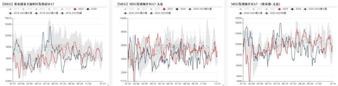 PTAMEG：供应回升高位，估值不高-第27张图片