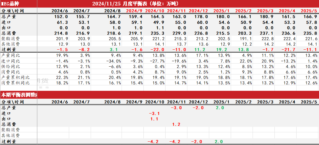 PTAMEG：供应回升高位，估值不高-第28张图片