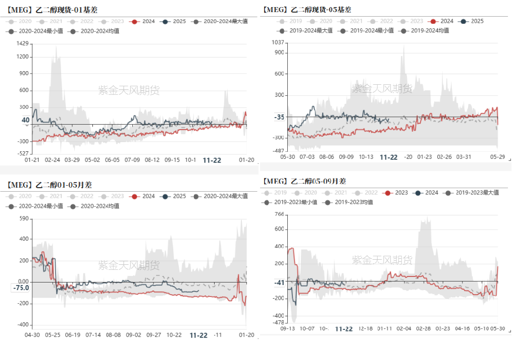 PTAMEG：供应回升高位，估值不高-第30张图片