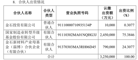 引入5亿“国家队”战投，推出股权激励，金发科技目的何在？-第4张图片