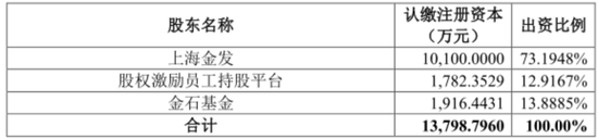 引入5亿“国家队”战投，推出股权激励，金发科技目的何在？-第7张图片