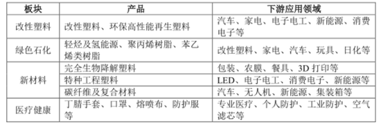 引入5亿“国家队”战投，推出股权激励，金发科技目的何在？-第9张图片