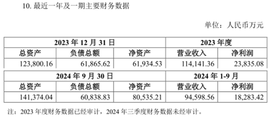 引入5亿“国家队”战投，推出股权激励，金发科技目的何在？-第11张图片
