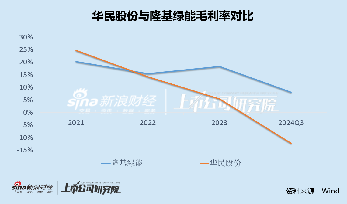华民股份高管集体减持背后：收购大股东光伏资产业绩严重不及承诺 应付款飙升100倍负债率突破80%-第2张图片