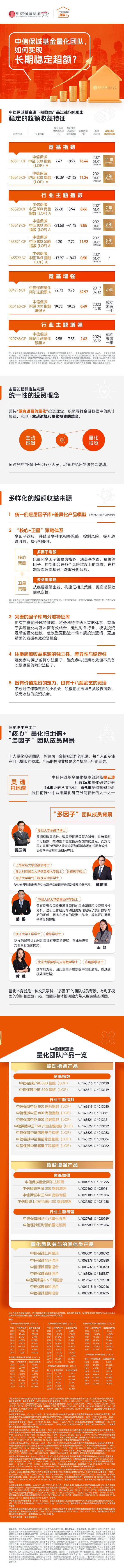 中信保诚基金量化团队，如何实现长期稳定超额？-第1张图片