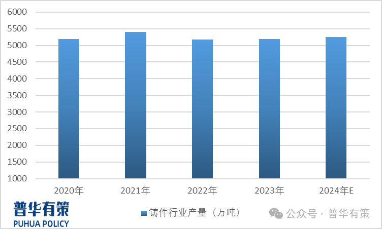 2025-2031年铸造造型材料行业细分市场调研及投资可行性分析报告-第1张图片