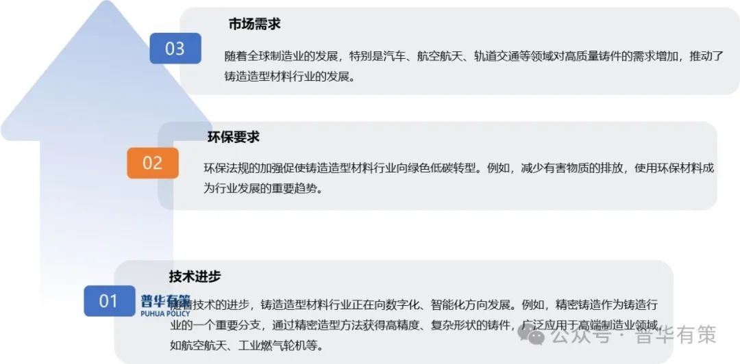 2025-2031年铸造造型材料行业细分市场调研及投资可行性分析报告-第2张图片
