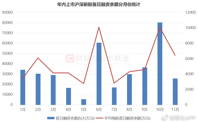 游资、散户齐聚买榜！新股首日疯涨22倍，“肉签潮”持续发酵-第6张图片