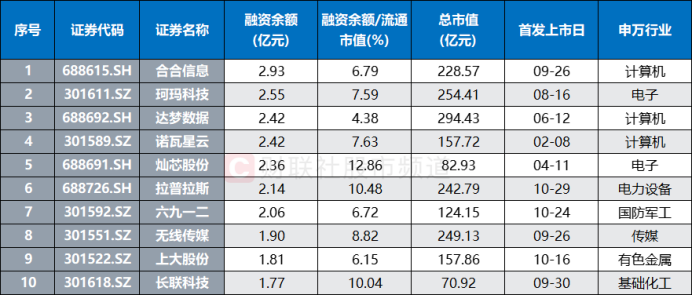 游资、散户齐聚买榜！新股首日疯涨22倍，“肉签潮”持续发酵-第7张图片