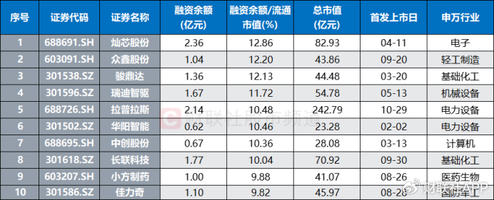 游资、散户齐聚买榜！新股首日疯涨22倍，“肉签潮”持续发酵-第8张图片