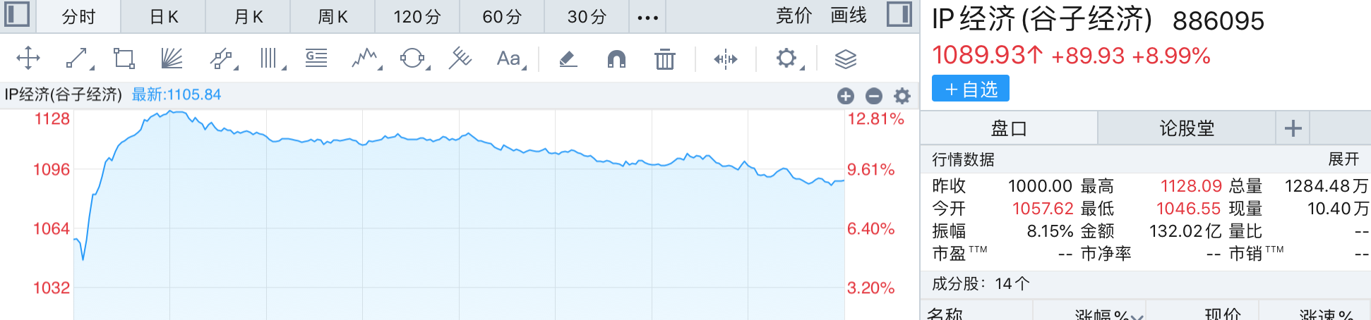“谷子经济”火出圈，泡泡玛特八个月涨超300%，谁能当上相关概念股？-第1张图片
