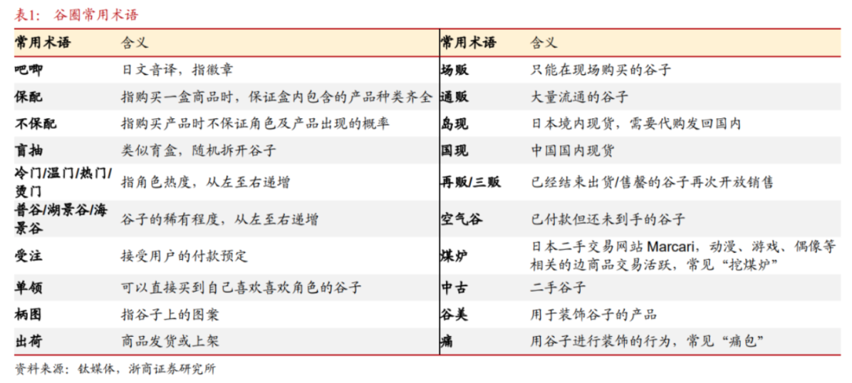 “谷子经济”火出圈，泡泡玛特八个月涨超300%，谁能当上相关概念股？-第3张图片