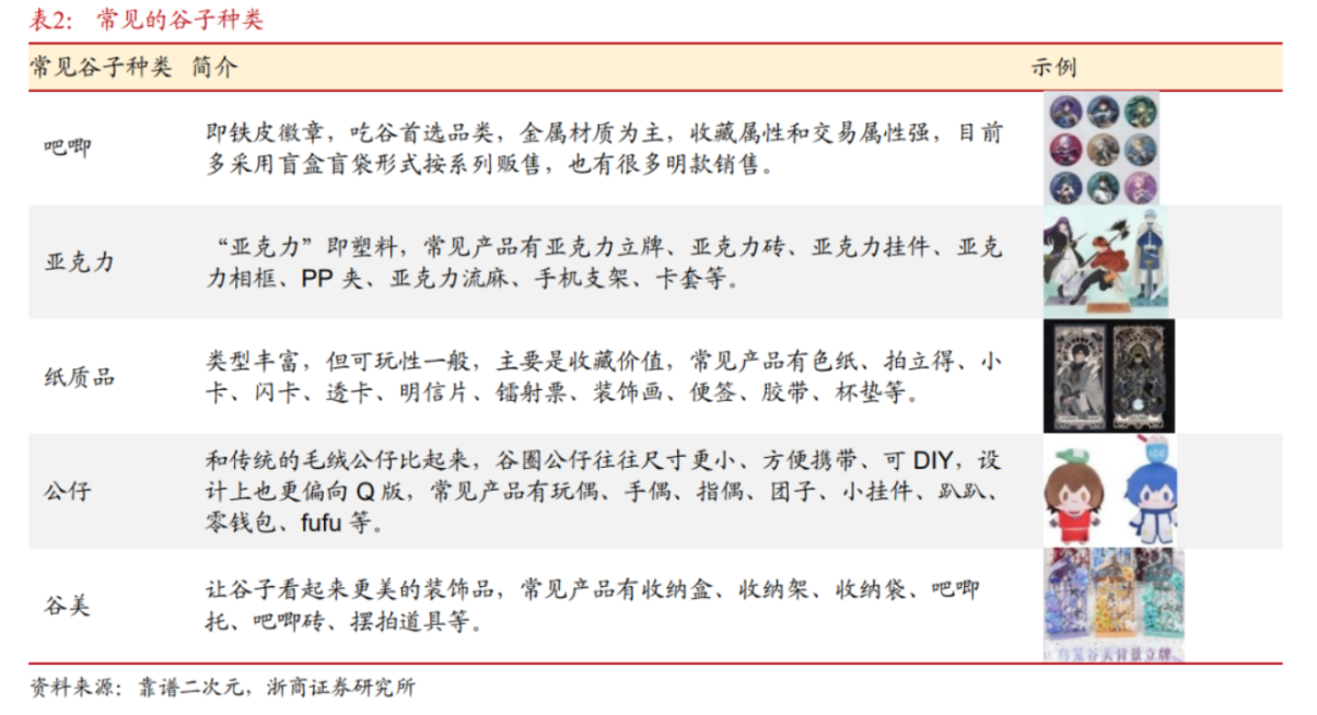 “谷子经济”火出圈，泡泡玛特八个月涨超300%，谁能当上相关概念股？-第4张图片