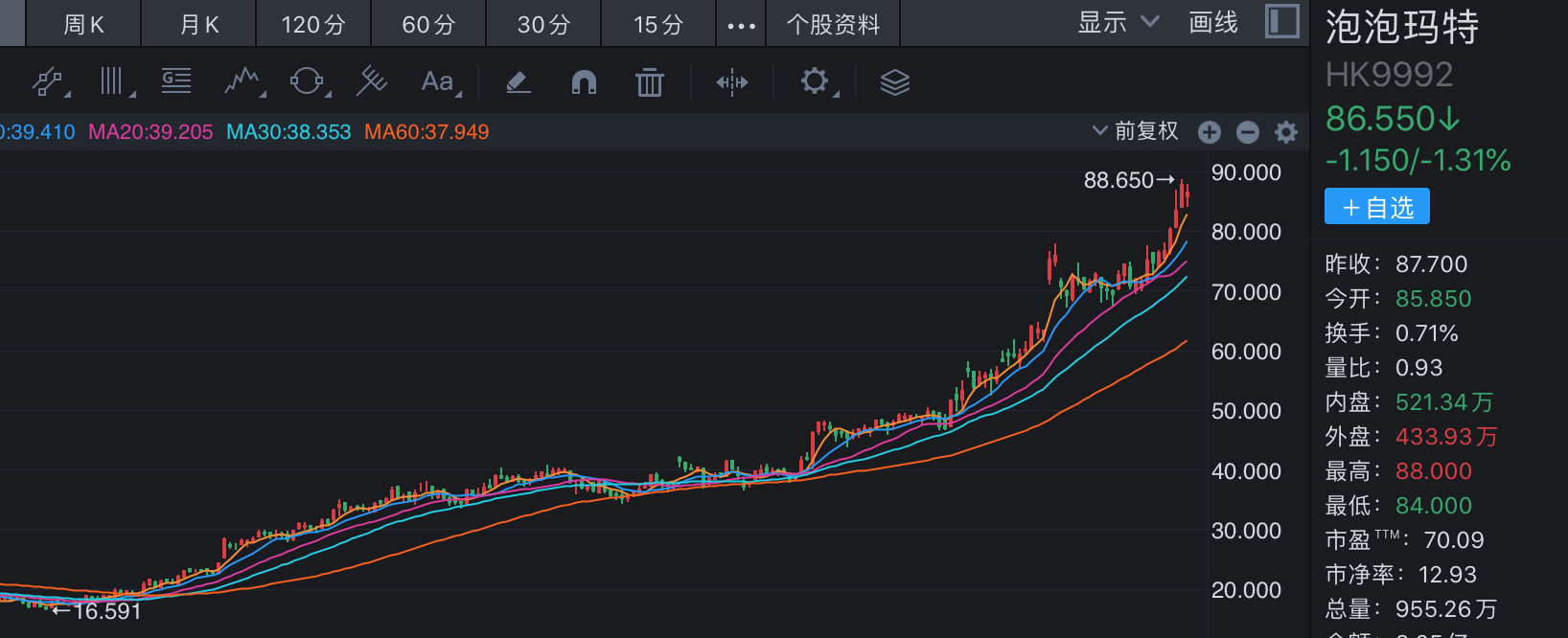“谷子经济”火出圈，泡泡玛特八个月涨超300%，谁能当上相关概念股？-第5张图片