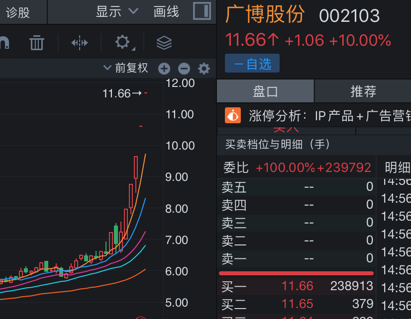 “谷子经济”火出圈，泡泡玛特八个月涨超300%，谁能当上相关概念股？-第6张图片