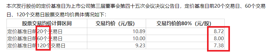 晶瑞电材关联收购为哪般？四年四次募资15亿元 盈利连续大降九成以上直至亏损|定增志-第2张图片