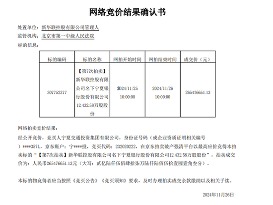 历经七次挂牌折价近半　新华联所持宁夏银行股份被宁夏交通投资2.69亿元竞得-第1张图片