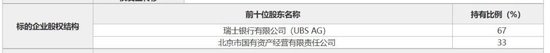 底价超15亿！瑞银证券33%股权被北京国资公司挂牌-第2张图片