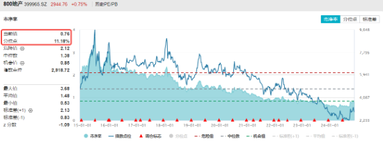 题材短线退潮，金融地产接棒，上海楼市现新信号！地产ETF（159707）午后逆市拉涨-第3张图片