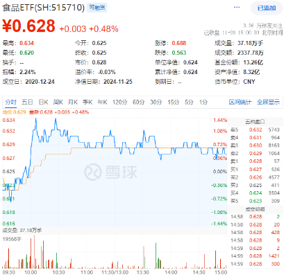 题材短线退潮，金融地产接棒，上海楼市现新信号！地产ETF（159707）午后逆市拉涨-第5张图片