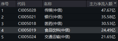 题材短线退潮，金融地产接棒，上海楼市现新信号！地产ETF（159707）午后逆市拉涨-第6张图片