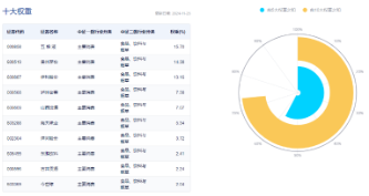 题材短线退潮，金融地产接棒，上海楼市现新信号！地产ETF（159707）午后逆市拉涨-第8张图片