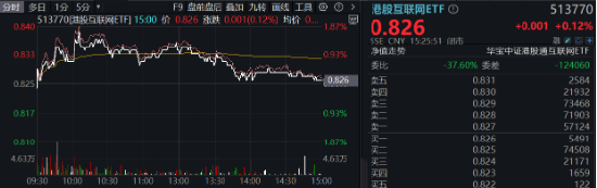 题材短线退潮，金融地产接棒，上海楼市现新信号！地产ETF（159707）午后逆市拉涨-第9张图片