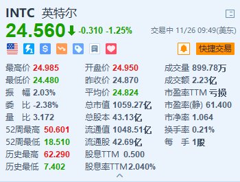 英特尔跌1.25% 美国商务部对其补贴“缩水”至79亿美元-第1张图片