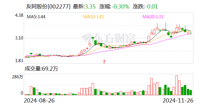 友阿股份：筹划发行股份及支付现金方式购买资产事项 股票停牌-第1张图片