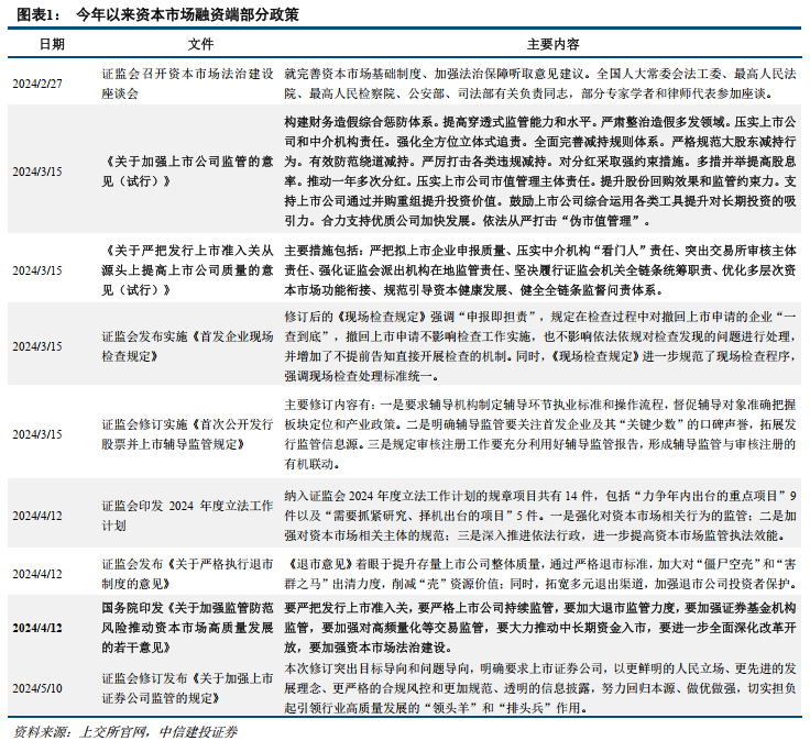中信建投：提升上市公司质量，将是2025年资本市场核心主线-第2张图片