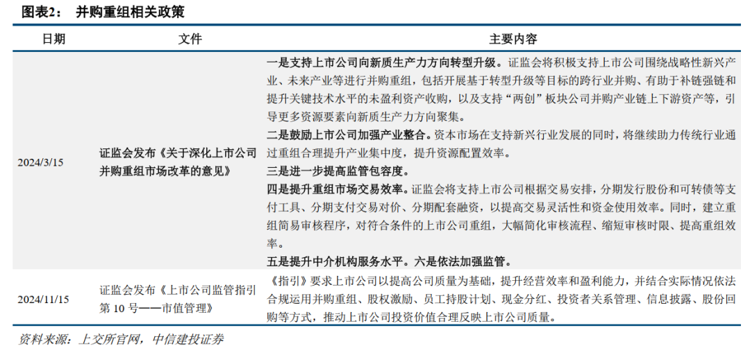 中信建投：提升上市公司质量，将是2025年资本市场核心主线-第3张图片