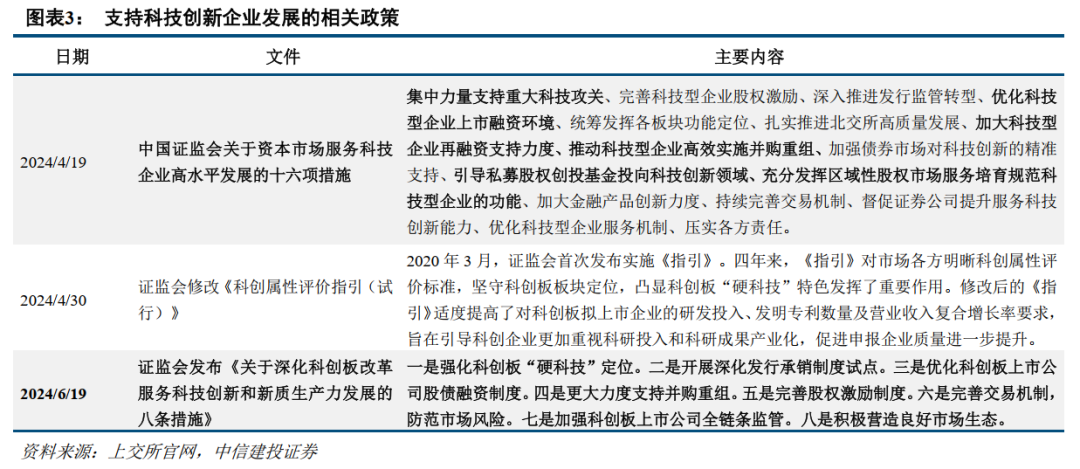 中信建投：提升上市公司质量，将是2025年资本市场核心主线-第4张图片