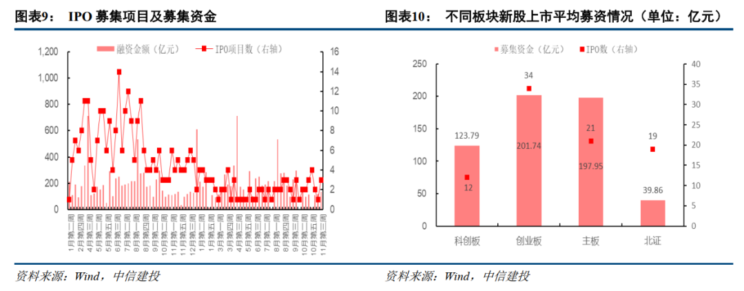 中信建投：提升上市公司质量，将是2025年资本市场核心主线-第6张图片
