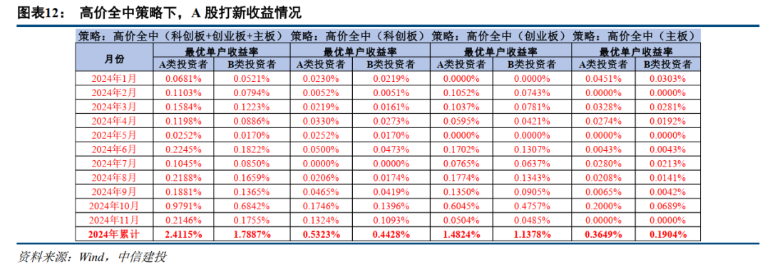 中信建投：提升上市公司质量，将是2025年资本市场核心主线-第7张图片