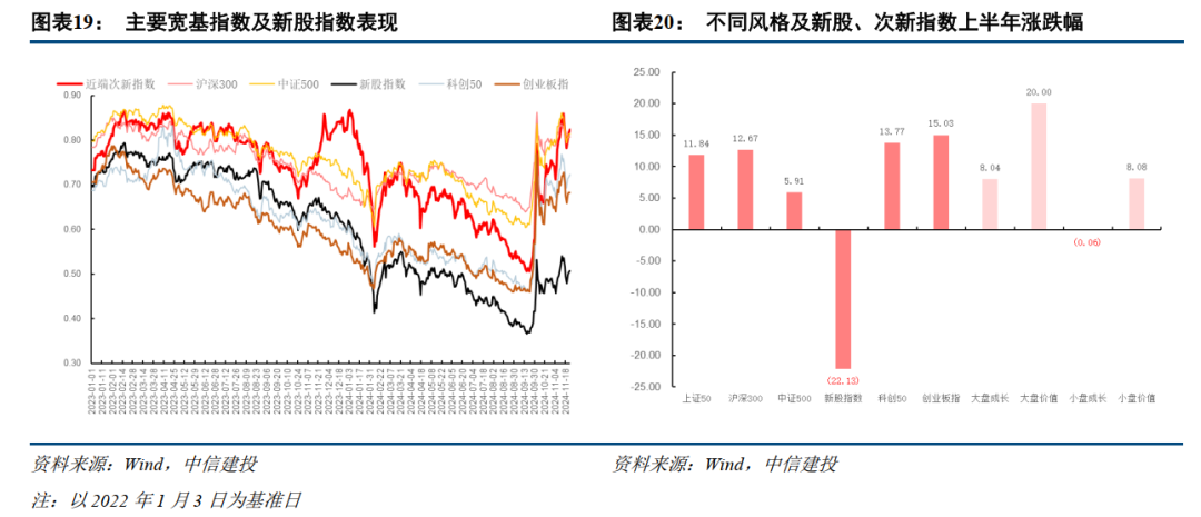 中信建投：提升上市公司质量，将是2025年资本市场核心主线-第8张图片