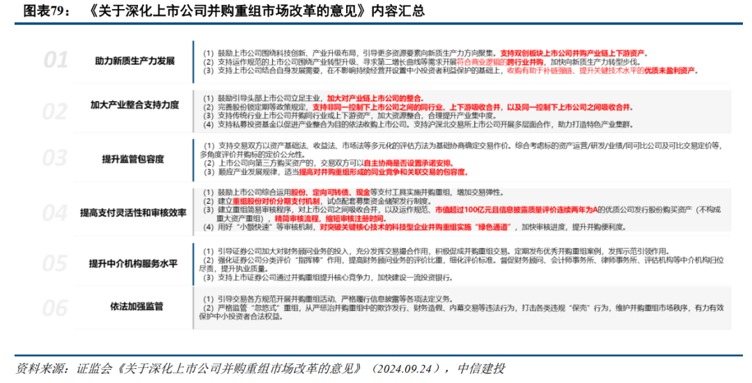 中信建投：提升上市公司质量，将是2025年资本市场核心主线-第9张图片