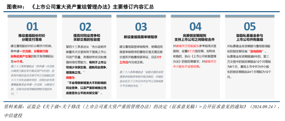 中信建投：提升上市公司质量，将是2025年资本市场核心主线-第10张图片