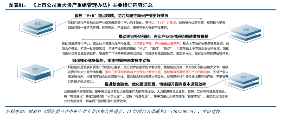 中信建投：提升上市公司质量，将是2025年资本市场核心主线-第11张图片