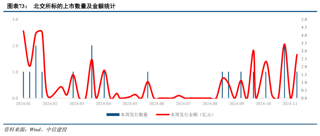 中信建投：提升上市公司质量，将是2025年资本市场核心主线-第13张图片