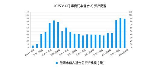华商基金：只想躺平，有省心省力的管家型基金么？-第3张图片