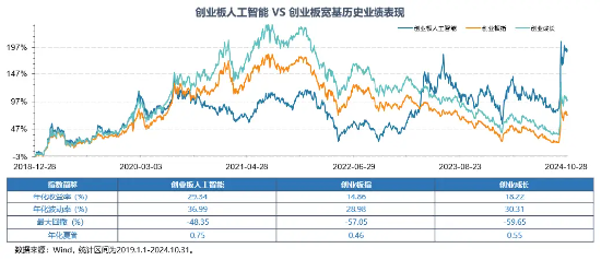 Reset中国AI投资新坐标！全市场首只创业板人工智能ETF今日创世首发-第3张图片