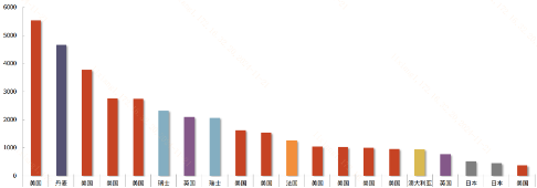 推动商业医疗保险对创新药板块意味着什么？-第1张图片