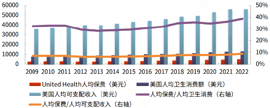 推动商业医疗保险对创新药板块意味着什么？-第2张图片