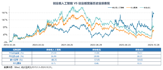 全球科技巅峰之战！全市场首只创业板人工智能ETF今日光速首发-第3张图片
