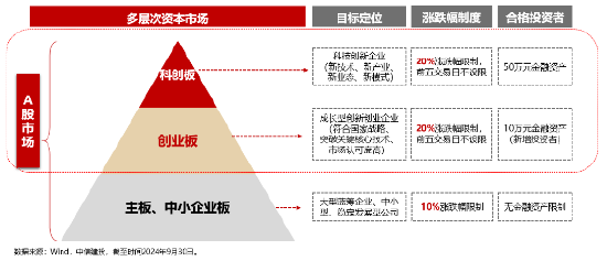 全球科技巅峰之战！全市场首只创业板人工智能ETF今日光速首发-第4张图片