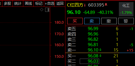 刚刚，A股、A50直线拉升！券商股大爆发-第5张图片