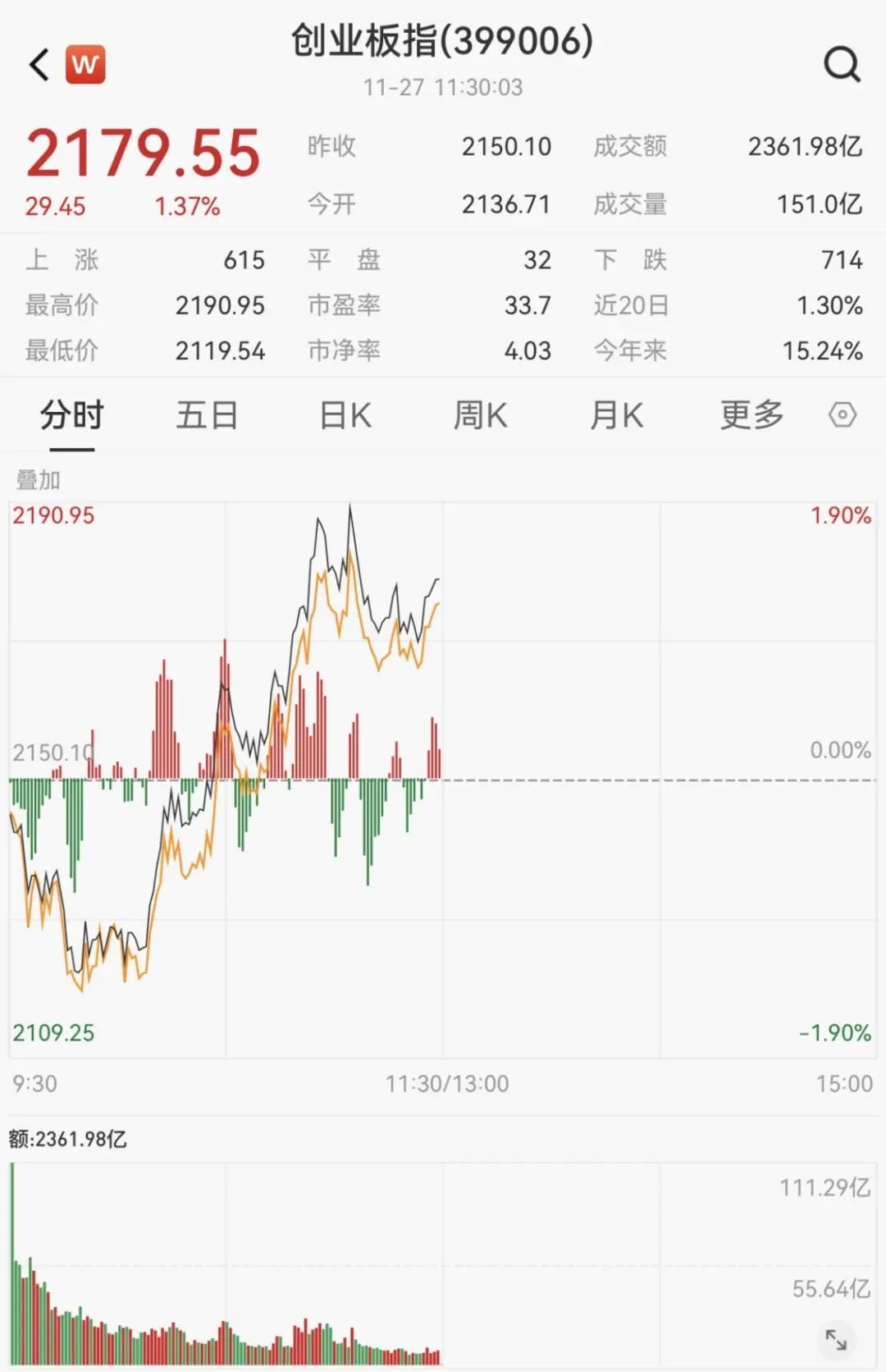 刚刚，突然拉升！20CM涨停-第3张图片