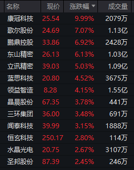 刚刚，突然拉升！20CM涨停-第8张图片