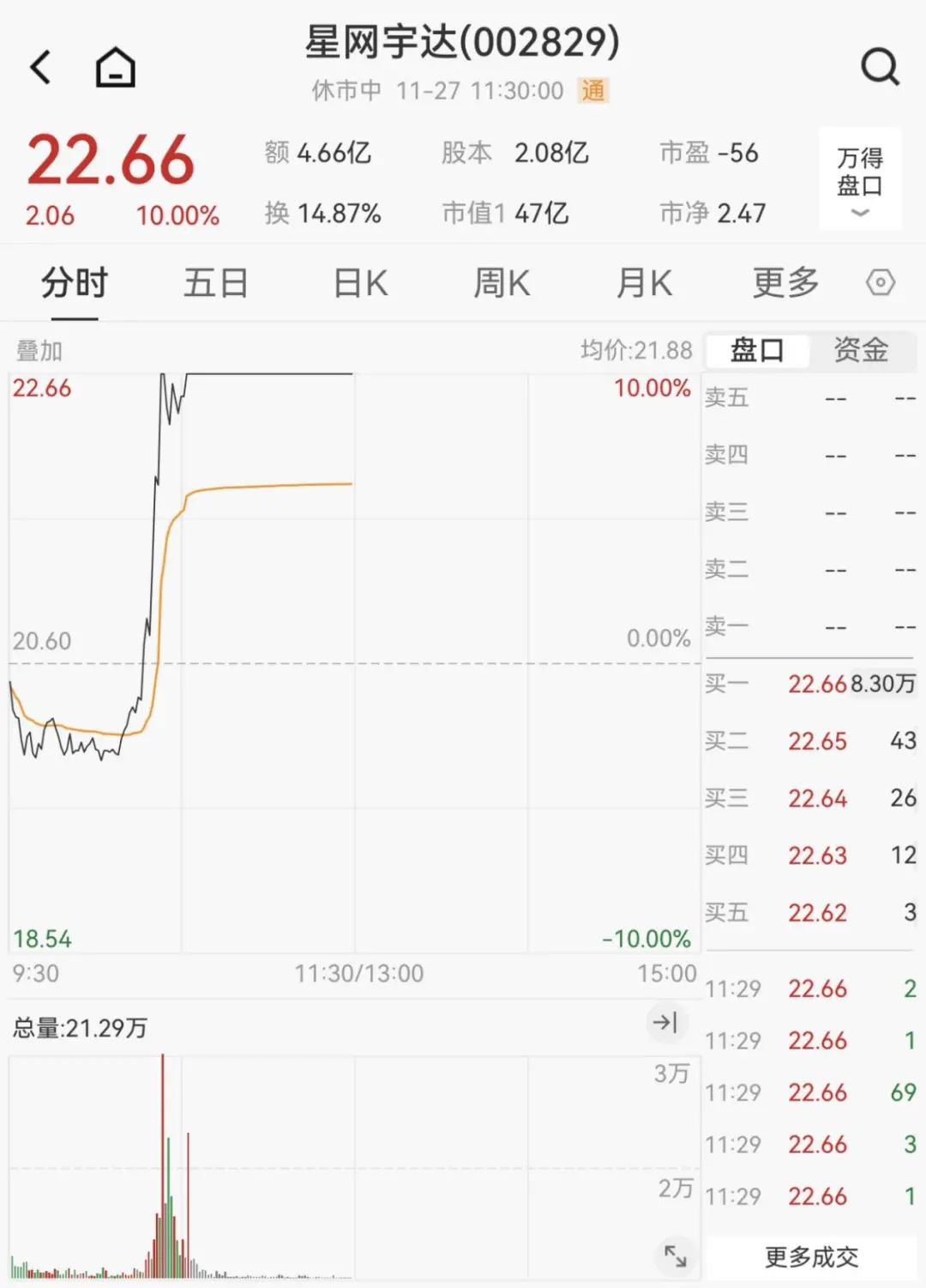 刚刚，突然拉升！20CM涨停-第9张图片
