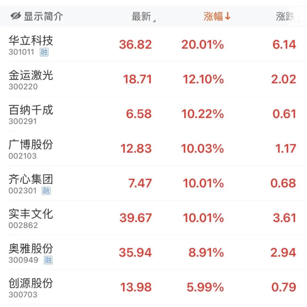 刚刚，突然拉升！20CM涨停-第13张图片